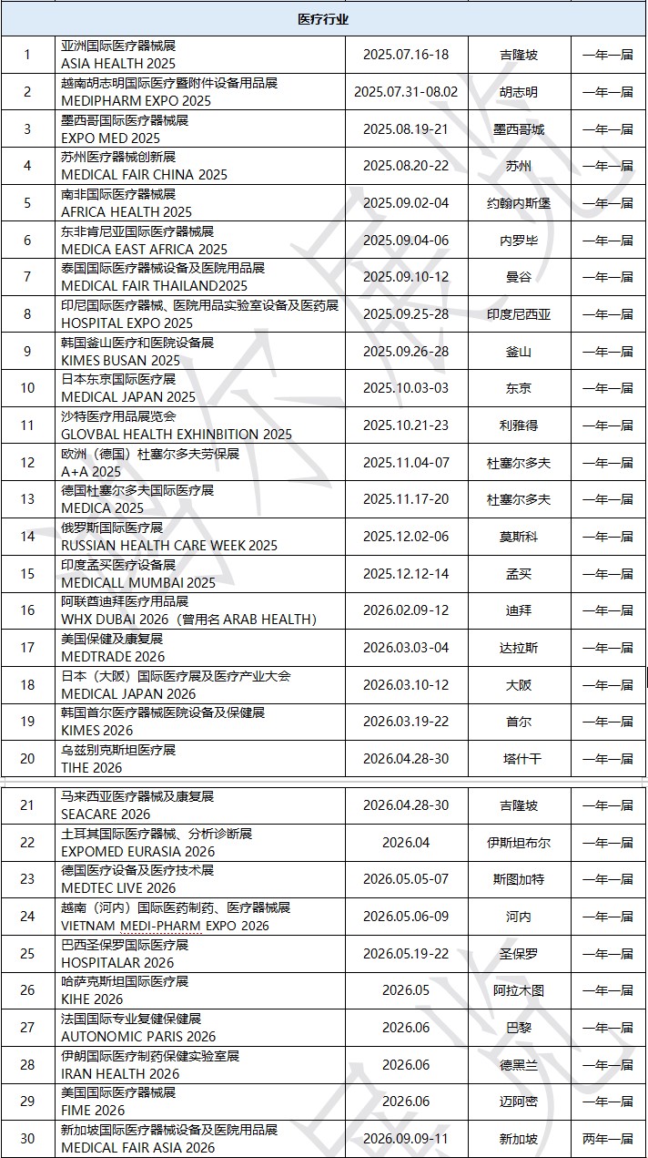 醫療.jpg