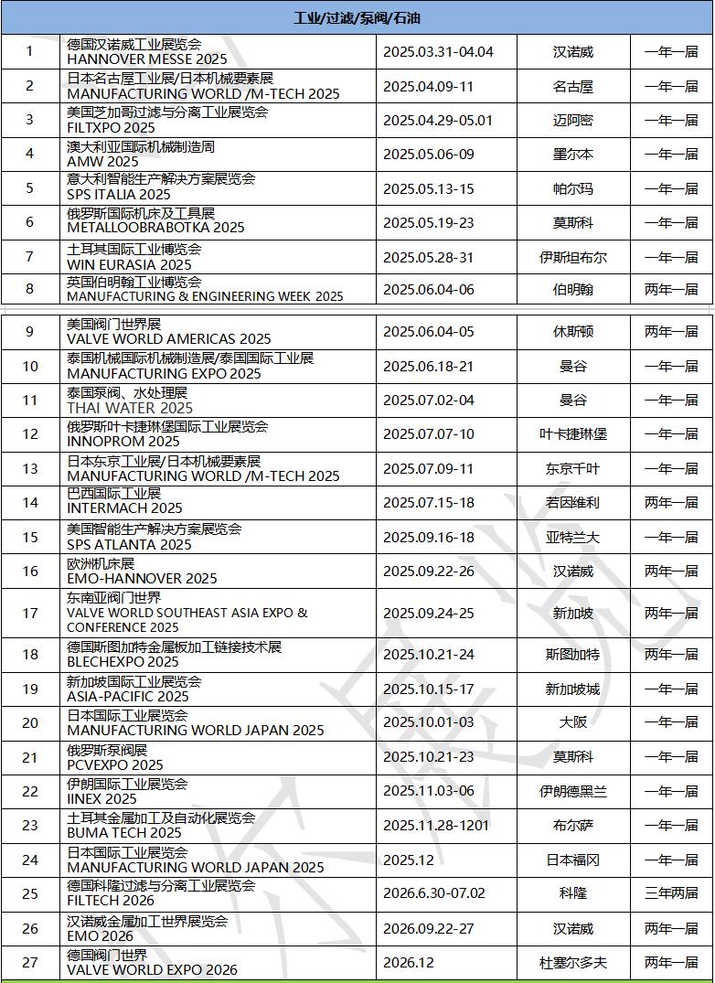 工業(yè)過濾泵閥石油.jpg