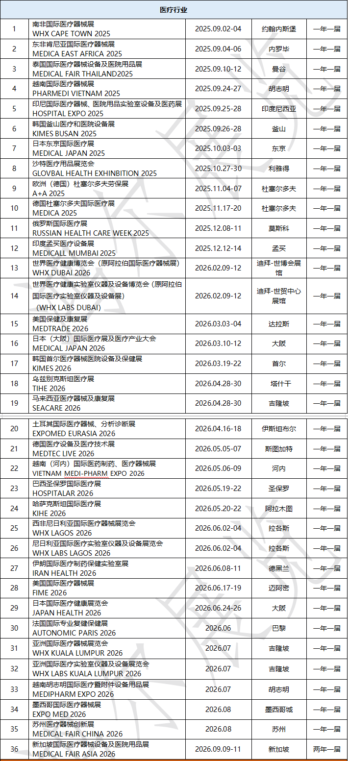 醫(yī)療計(jì)劃.png