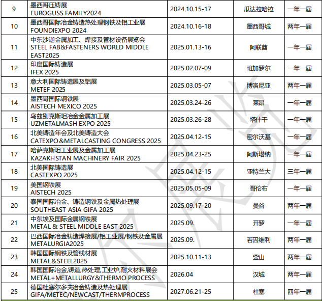 冶金鑄造行業2.jpg