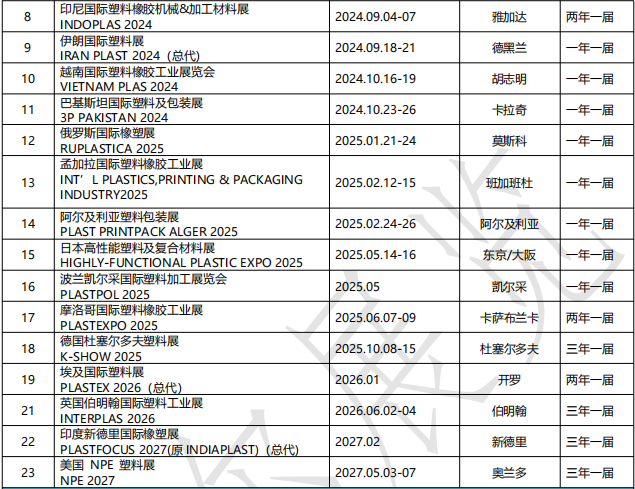 橡膠塑料行業2.jpg