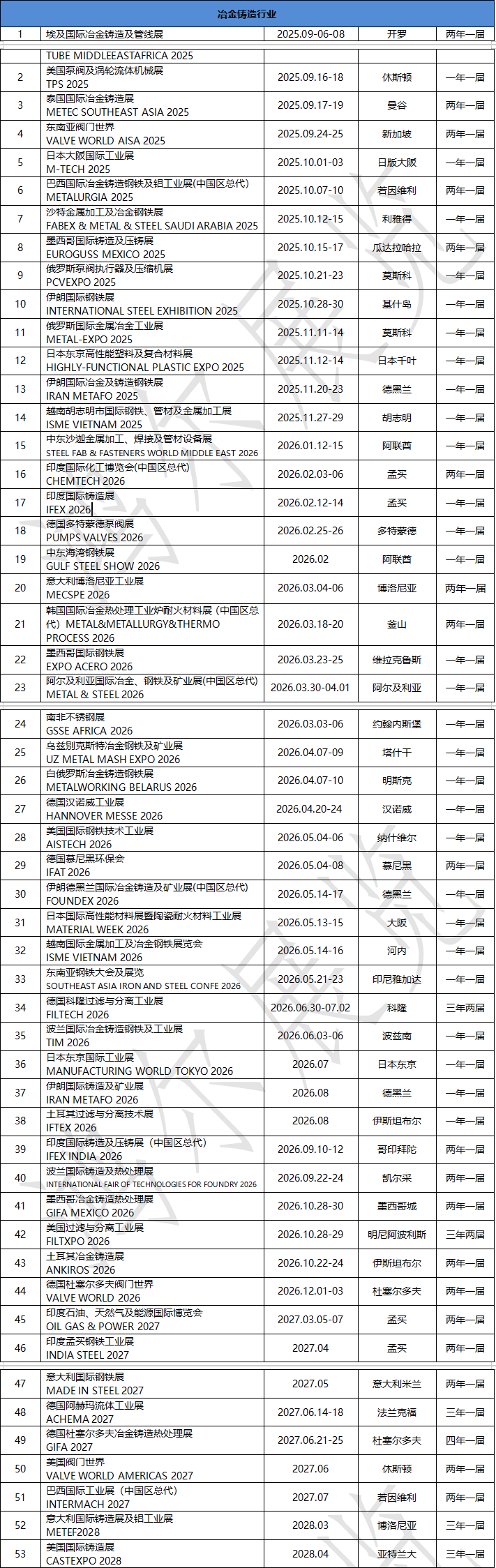 冶金鑄造.png