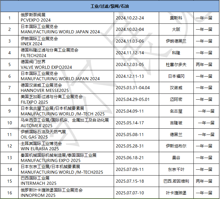 工業過濾泵閥石油.jpg