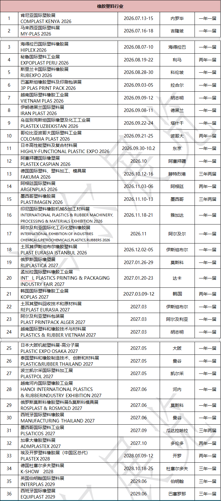 橡胶塑料.png