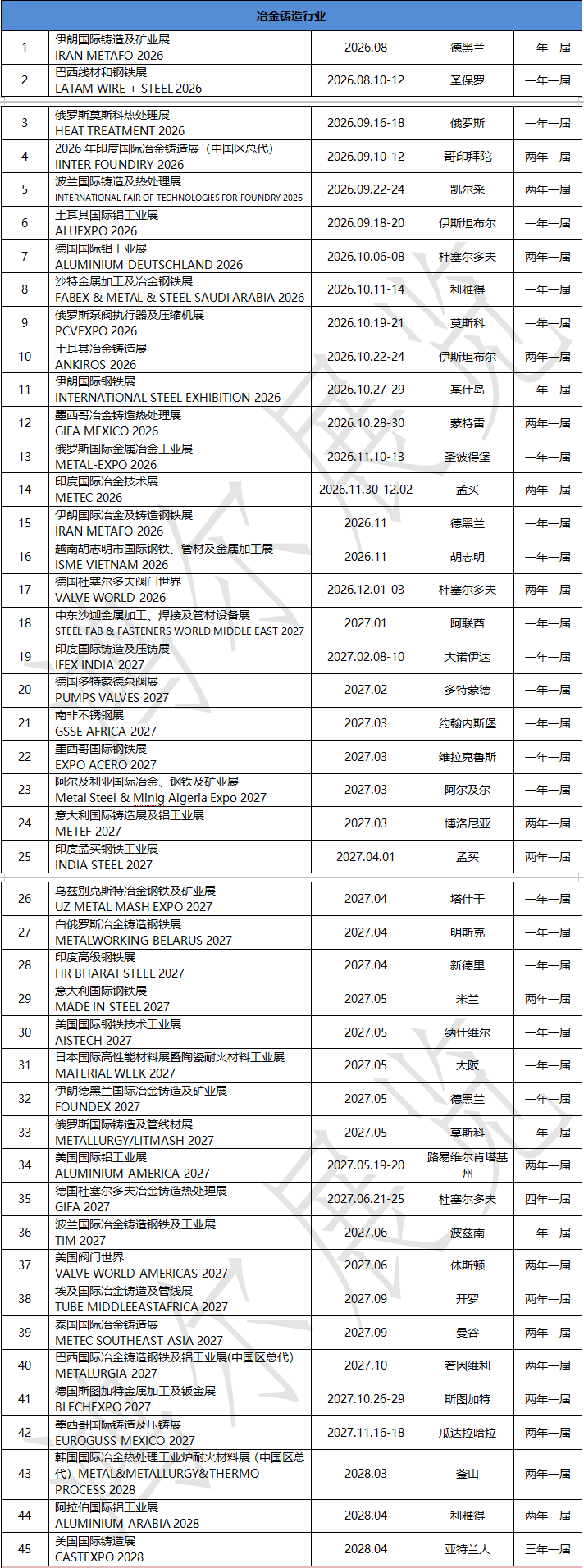 冶金铸造.png